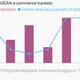 Image for article titled Why India’s e-commerce boom will look nothing like China’s